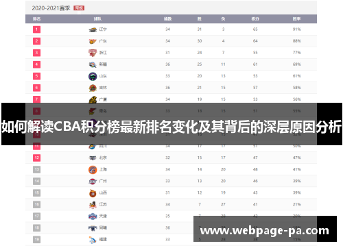 如何解读CBA积分榜最新排名变化及其背后的深层原因分析