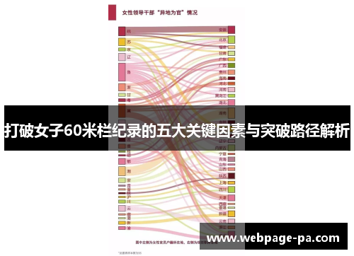 打破女子60米栏纪录的五大关键因素与突破路径解析 打破女子60米栏纪录的五大关键因素与突破路径解析