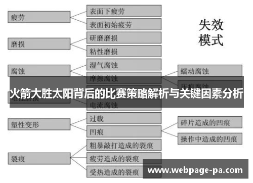 火箭大胜太阳背后的比赛策略解析与关键因素分析