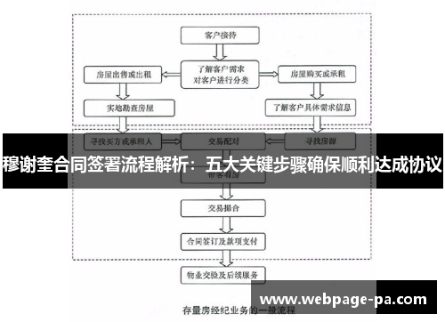 穆谢奎合同签署流程解析:五大关键步骤确保顺利达成协议 穆谢奎合同签署流程解析:五大关键步骤确保顺利达成协议