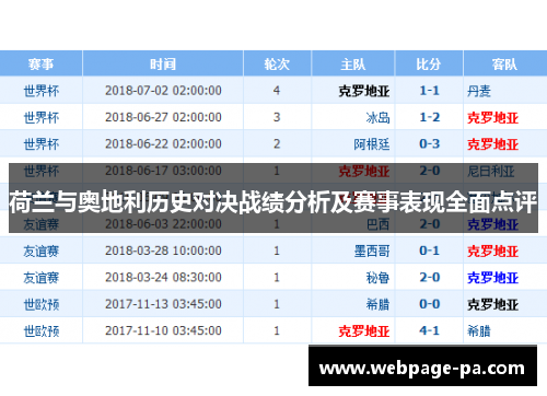 荷兰与奥地利历史对决战绩分析及赛事表现全面点评 荷兰与奥地利历史对决战绩分析及赛事表现全面点评