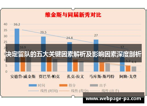 决定留队的五大关键因素解析及影响因素深度剖析 决定留队的五大关键因素解析及影响因素深度剖析