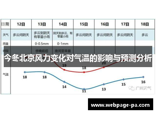 今冬北京风力变化对气温的影响与预测分析