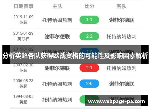 分析英超各队获得欧战资格的可能性及影响因素解析