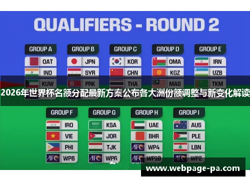 2026年世界杯名额分配最新方案公布各大洲份额调整与新变化解读 2026年世界杯名额分配最新方案公布各大洲份额调整与新变化解读