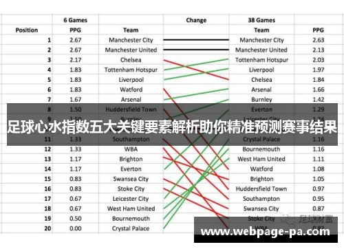 足球心水指数五大关键要素解析助你精准预测赛事结果