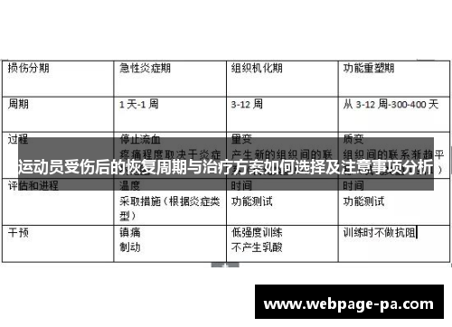 运动员受伤后的恢复周期与治疗方案如何选择及注意事项分析