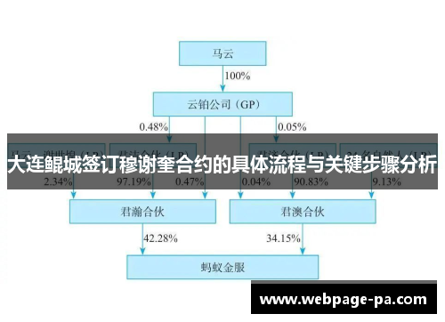 大连鲲城签订穆谢奎合约的具体流程与关键步骤分析
