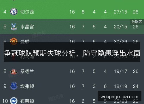 争冠球队预期失球分析，防守隐患浮出水面
