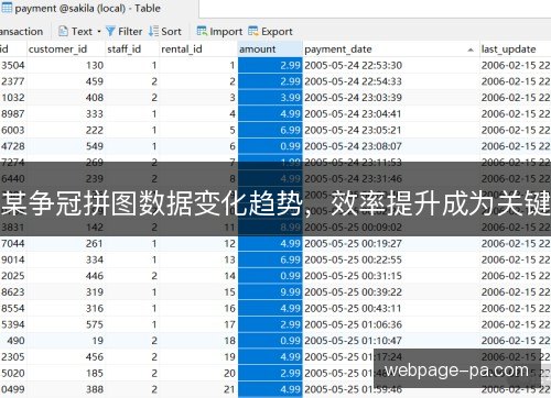 某争冠拼图数据变化趋势，效率提升成为关键